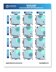 Paradox Graph and Narrative Sample